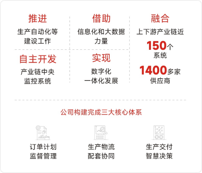 �ŵ�88��(�й���)�ٷ���վ
